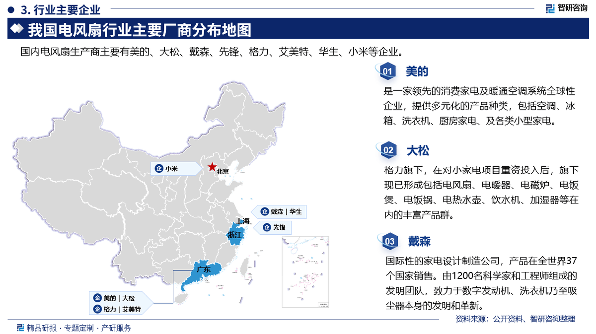 JDB电子试玩网页智研咨询发布《2025版中国电风扇行业市场分析及投资前景研究报告(图3)