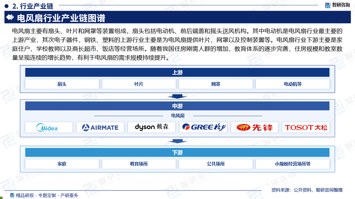 JDB电子试玩网页智研咨询发布《2025版中国电风扇行业市场分析及投资前景研究报告(图2)